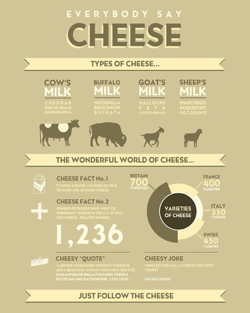 Cheese Facts - Little Green Cheese